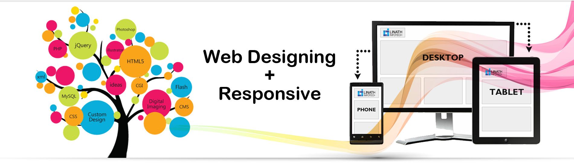 Responsive Web Design